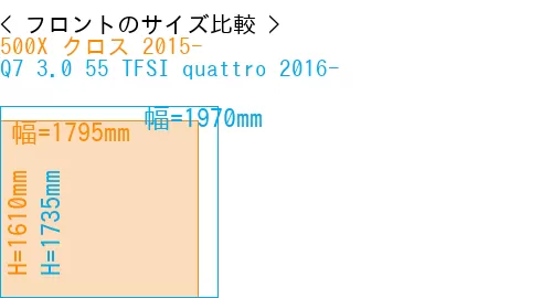 #500X クロス 2015- + Q7 3.0 55 TFSI quattro 2016-